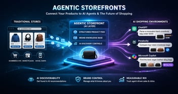 Agentic Storefronts - AI changing shopping experience