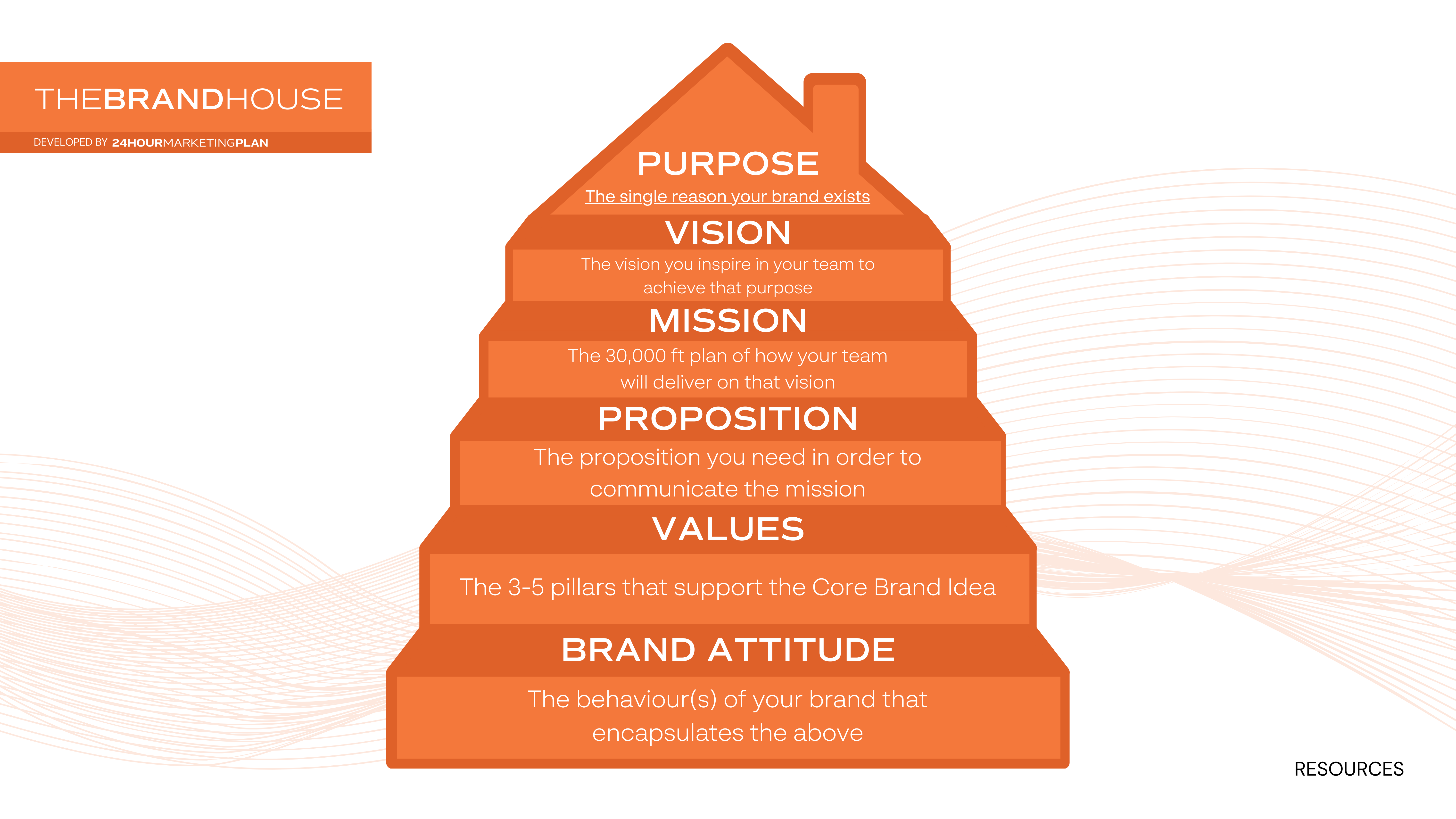 BRAND HOUSE