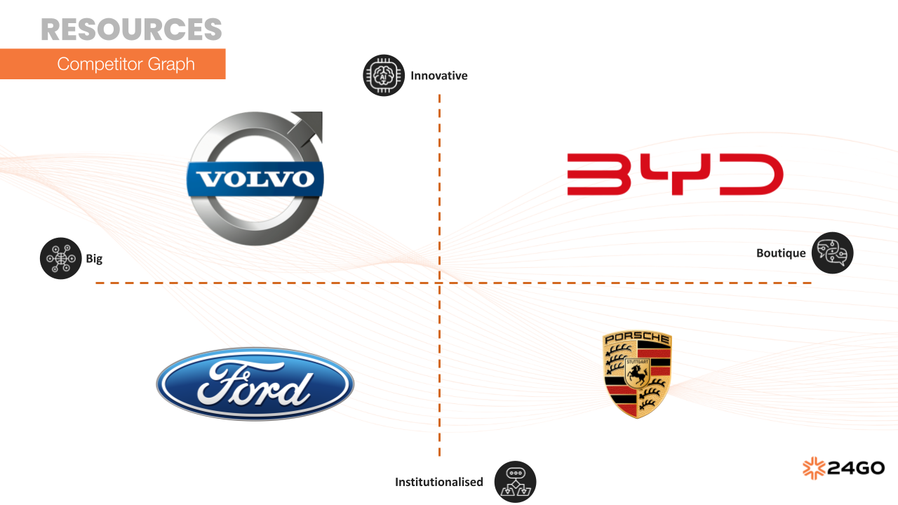Competitor Graph