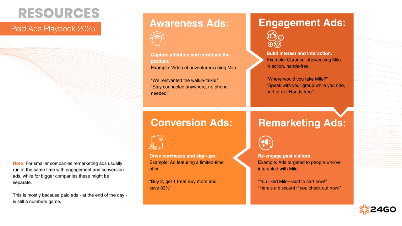 Paid Ads