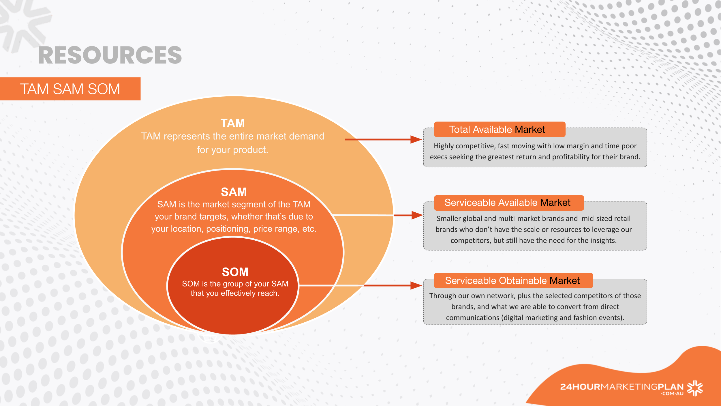 Resource_TSAM