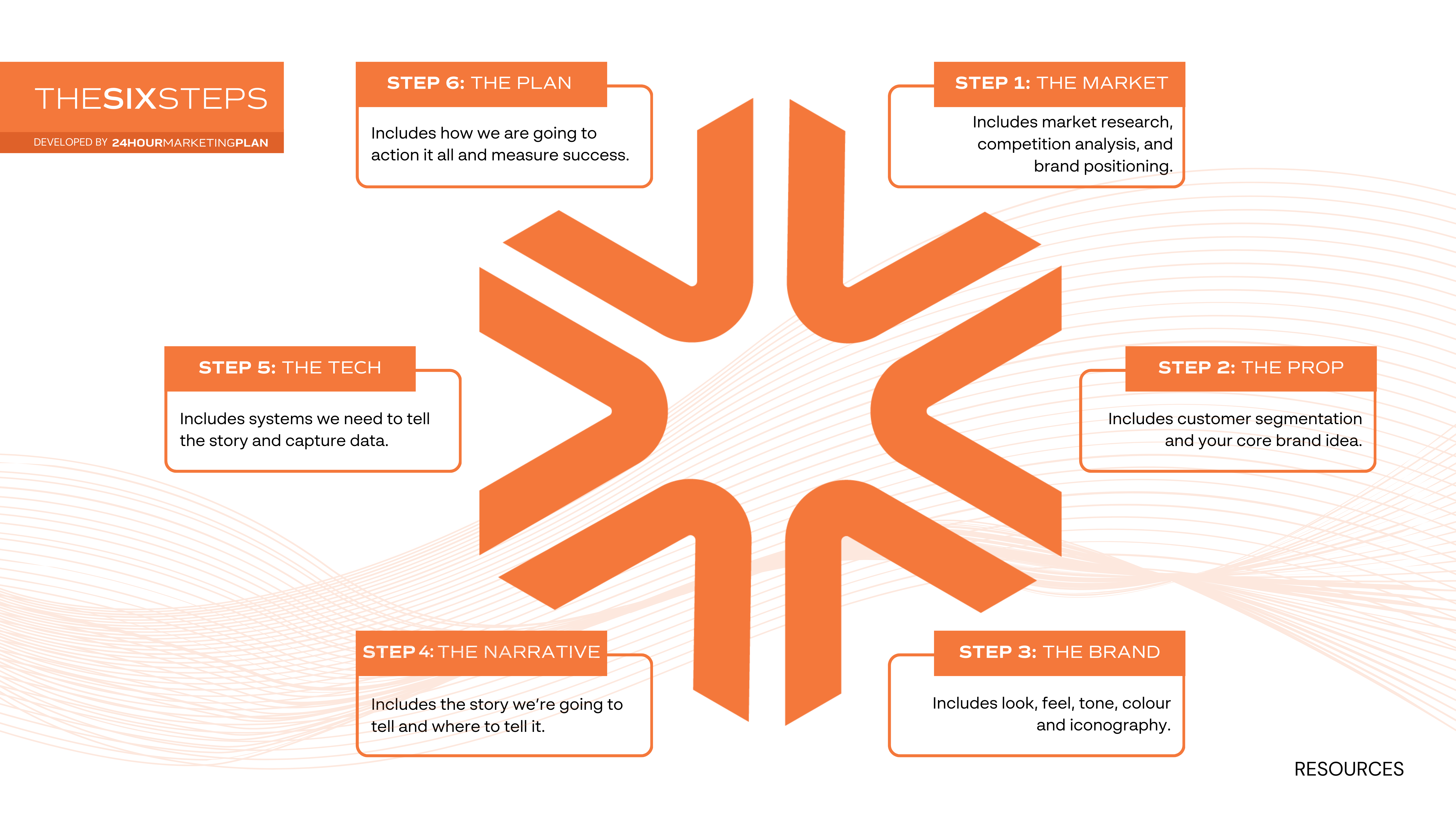 SIX STEPS