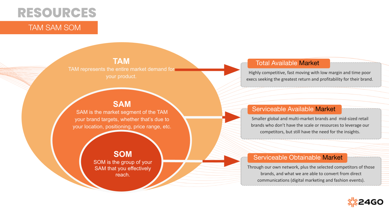 TAM SAM SOM-2