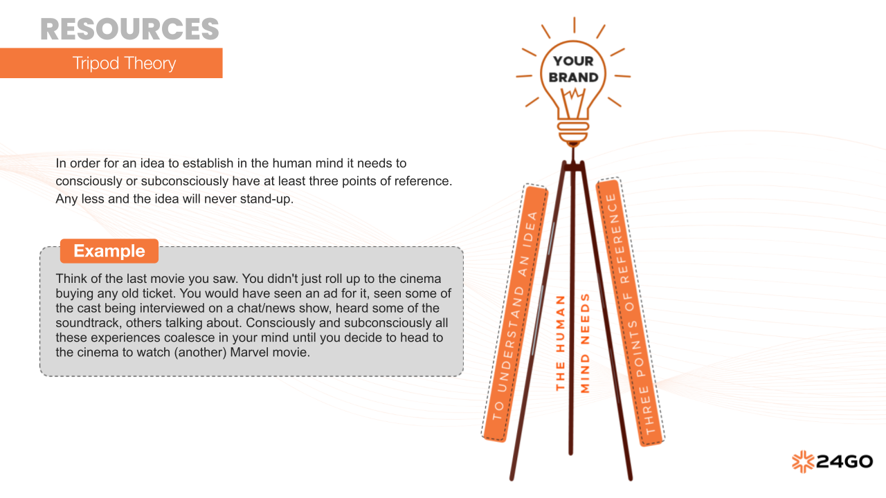 Tripod Theory